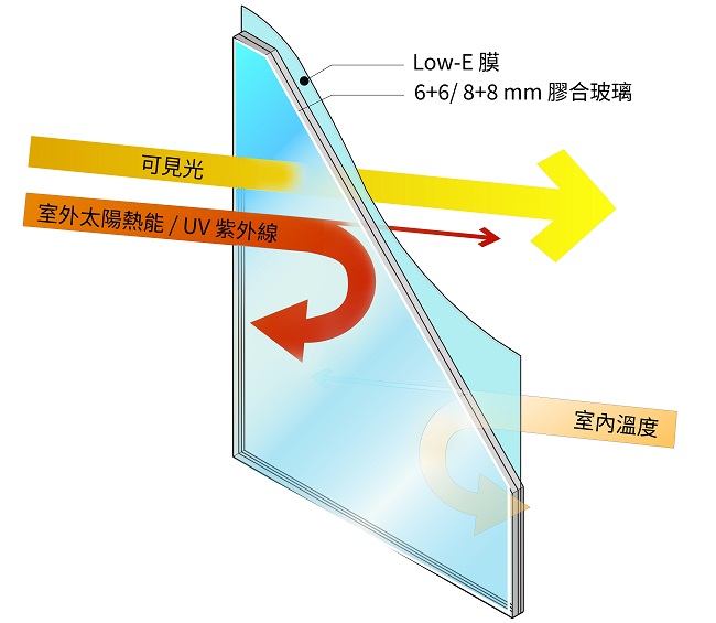 府城CRYSTAL HOUSE採用Low-e玻璃