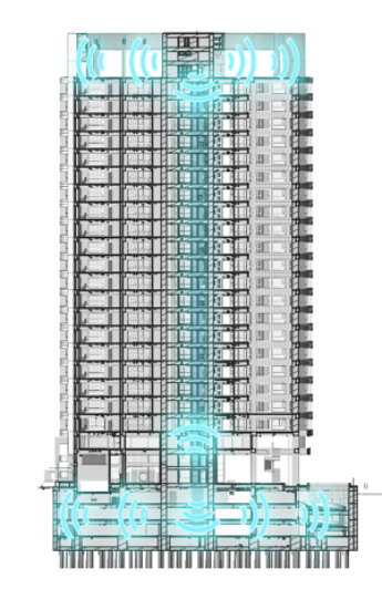 全棟 ICT 完整系統建置